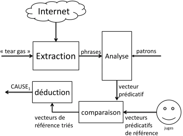 Figure 4.1 Méthode de Nakov de base