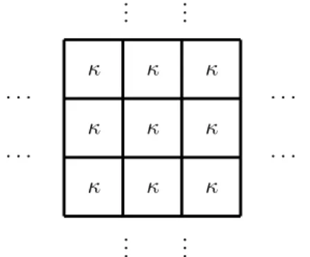 Figure 3 – Le couple (K, S) correspondant à Γ (2) pour d = 1. Il s’agit d’une collection de