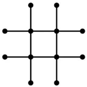 Figure 1.1: Part of (E, V) when d = 2.