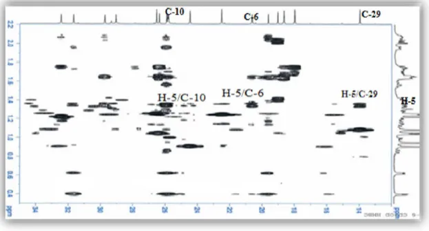 Figure III.12: Spectre HMBC de la partie génine du composé 1