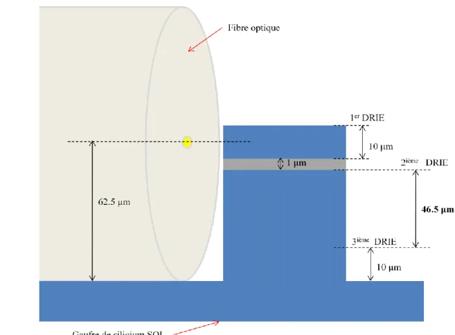 Figure 4.3 : Illustration du calcul de la hauteur de la 2 ième  DRIE.    
