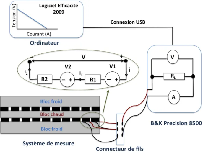 Figure 4-12: Schéma du circuit électrique reliant deux MTE en série (chacun représenté par une  tension et une résistance interne) avec le régulateur électronique de charge 