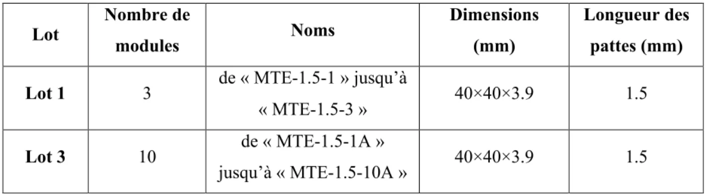 Tableau 4-4: Noms et dimensions des modules TE caractérisés dans le système d'assemblage des  MTE  Lot  Nombre de  modules  Noms  Dimensions (mm)  Longueur des pattes (mm) 