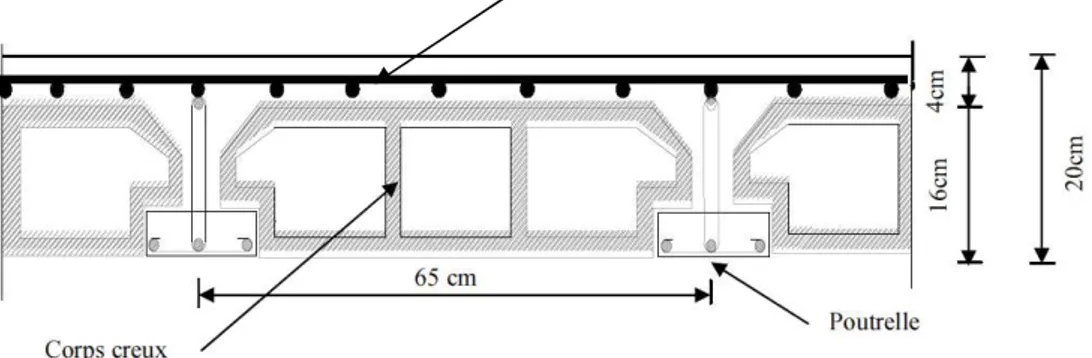 Fig II.1 : coupe du plancher 2. Dalles pleines