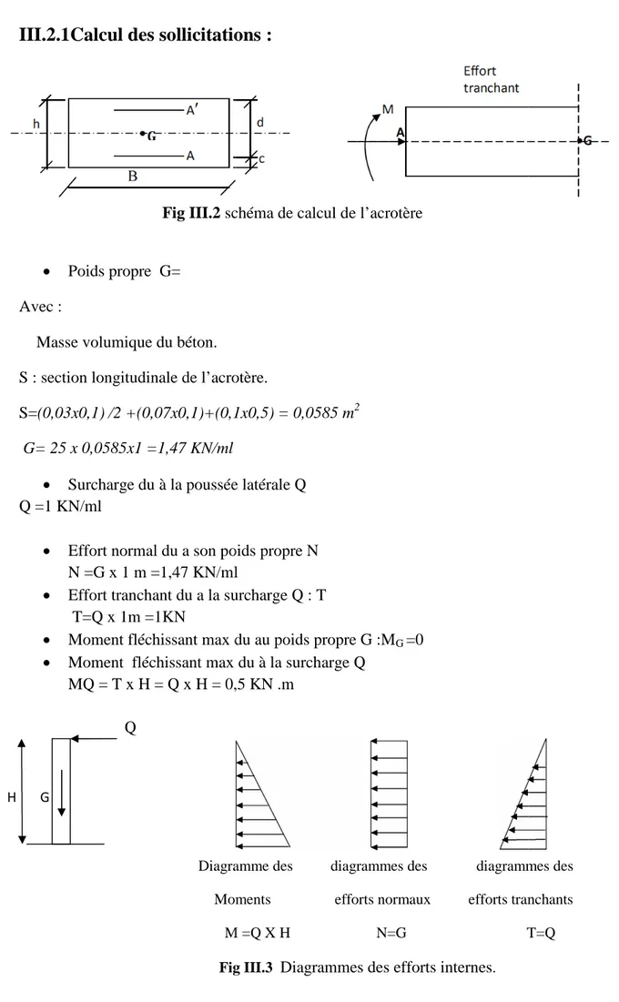 Fig III.2 schéma de calcul de l’acrotère