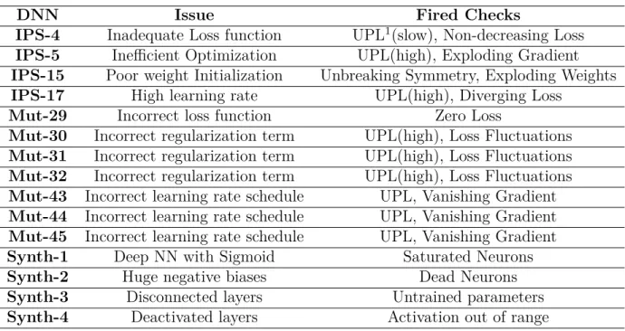 Table 4.1 Overview on the Tested Neural Networks