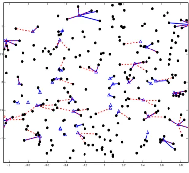 Figure 2.3 Exemple de configuration des liens suivant le mod`ele physique (lignes continues) et le mod`ele Bool´een (lignes pointill´ees)