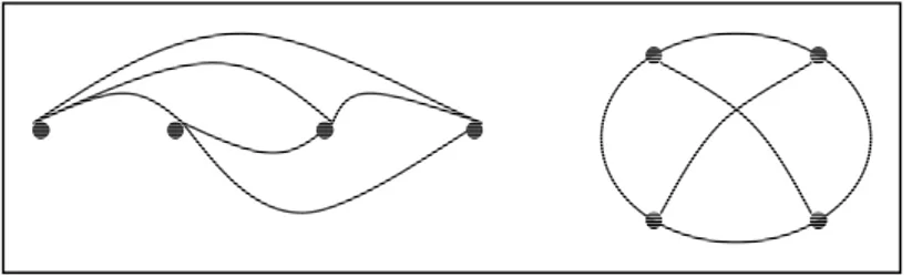 Figure 1 : Réseau rectiligne et réseau circulaire. 