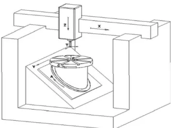 Figure 4.1 : Architecture de la MOCN Huron KX8 Five [28] 