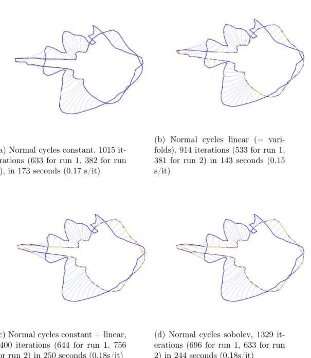 Figure 4.3: Registration of a blue fish to an orange fish. In light blue, the trajectories of the vertices along the deformation