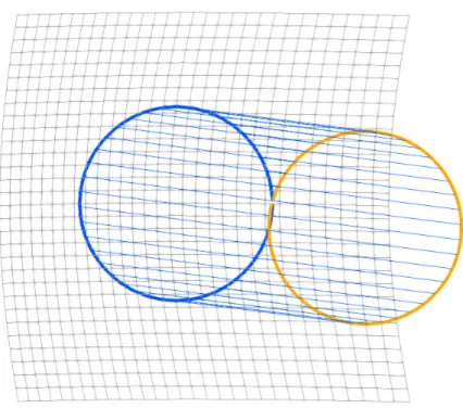 Figure 4.9: Registration of the blue circle obtained with σ V = 5, σ W = 1000. One can