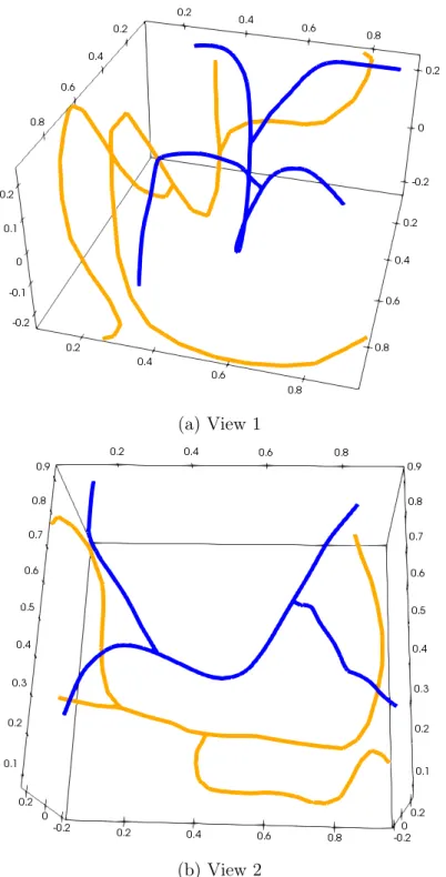 Figure 4.10: Two curves with one branching points and four extremities. The source is in blue and the target in orange.