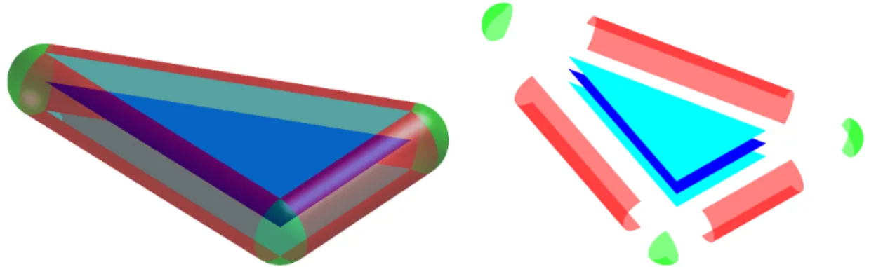 Figure 2.5: Illustration of the decomposition of the normal bundle of a dark blue triangle into a planar (in cyan), a cylindrical (in red) and a spherical (in green) parts