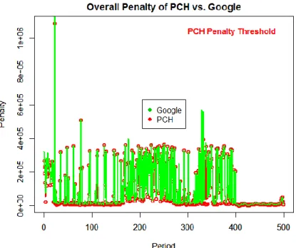 Table 6.4: Configuration of physical machines used by Google traces from 2011 [95] 