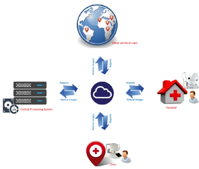 Figure 1-1. Centralized processing system overview 
