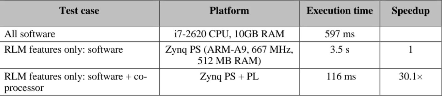 Table 3.3. Execution time under Zynq PS for several image sizes 