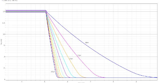 Figure 2.12    Tension de sortie du pixel 