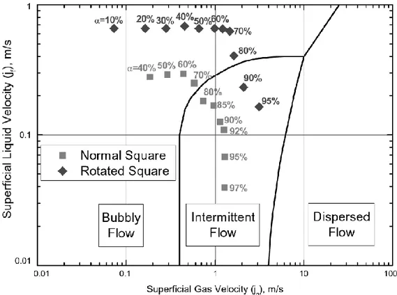 Figure 2.12 : Points de mesure de Chung et Chu (2006) sur la carte de Ulbrich et Mewes (1994)  Disposition du faisceau :  ■  = en ligne, ♦ = carrée tournée 