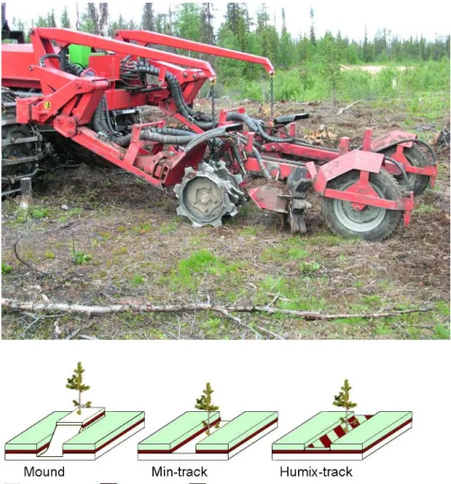 Figure 3. Different substrates created by the HuMinMix scarification apparatus in Studies I and 