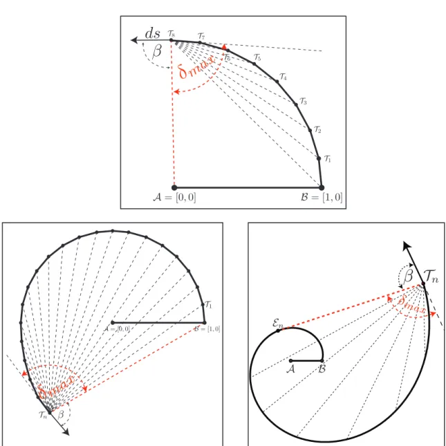 Figure 2.22: Illustration of the bases use to simulated the path formation. Top.-