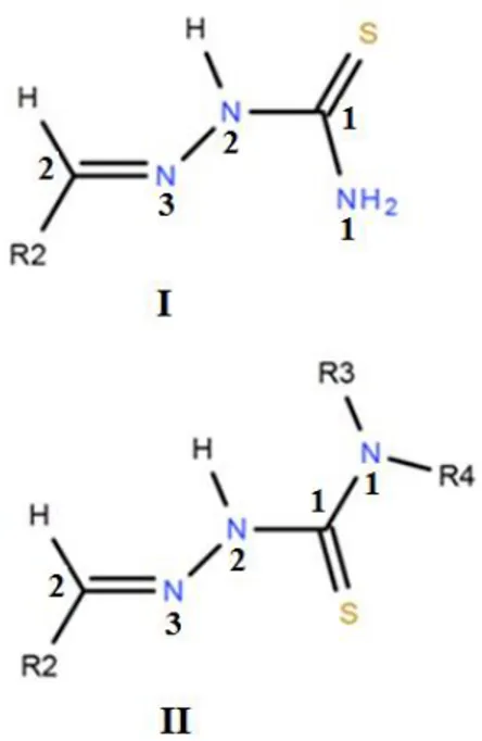 Figure II-3. Configurations E(I) et Z(II) des thiosemicarbazones.