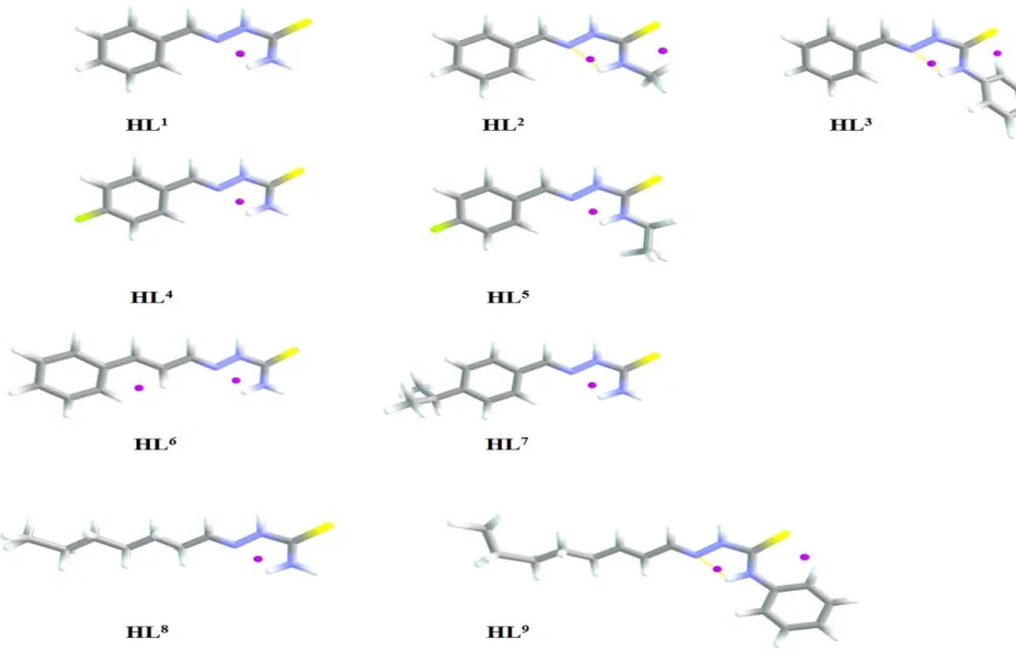 Figure II-5. Visualisation des points critiques dans les composés HL n .