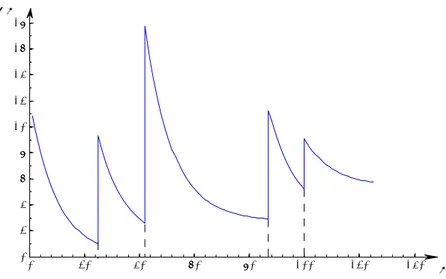 Fig. 1. Example of the trajectory of a filtered 