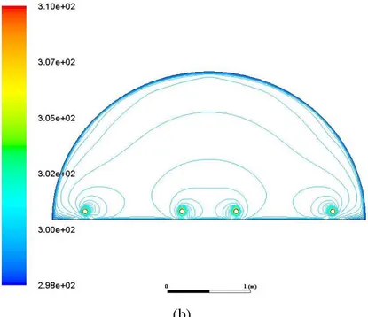 Figure 7.Variation de la température sous serre tunnel vide et chauffée