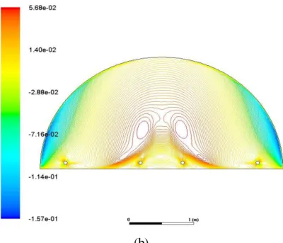 Figure 10.Variation de la composante de vitesse suivant l’axe Oy dans le cas de la serre vide