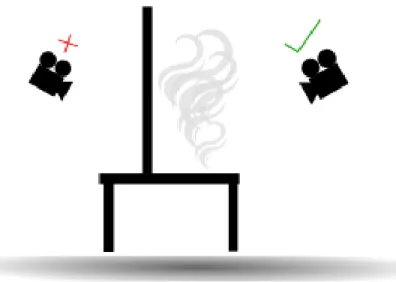 Figure 4.9 Occlusion while observing smoke propagation.