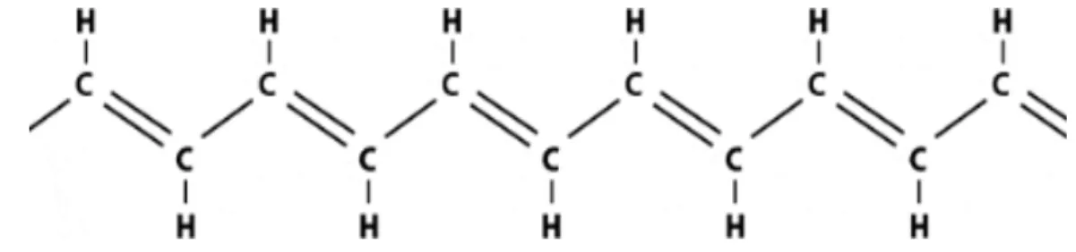 Figure 2-2 : La structure chimique du polyacétylène 