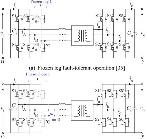 Figure 1.6 : Comparison of the fault-tolerant modes of the 3p-DAB 