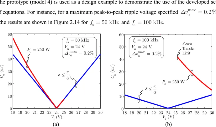 Figure 2.14 : Sizing of the output capacitor for the Y-∆ 3p-DAB prototype (model 4) 