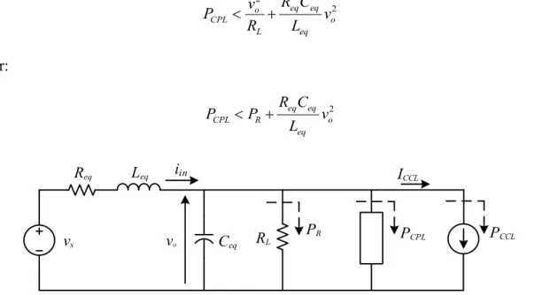 Figure 3.3 Emadi et al. Criterion System Configuration with Constant Current Load  3.1.3  Stability Analysis 