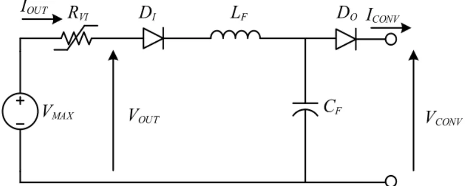 Figure 4.3 Converter Model Schematic Representation  From basic circuit equations, it can be defined that: 