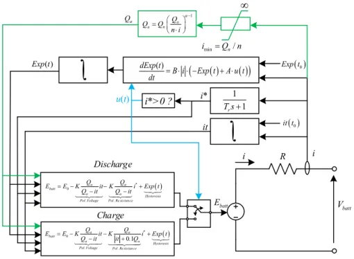 Figure 4.4 Battery Model Schematic Representation  Table 4.1: Battery Model Symbols and Units 