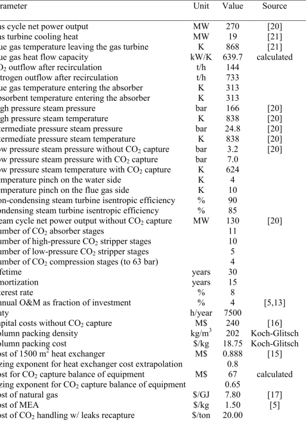Table 4-2 : Technical and economic parameters for the NGCC power plant  