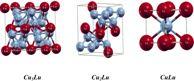 Figure IV.4 : Représentation schématique des structures proposées pour les composés  Cu5Lu, Cu2Lu et CuLu