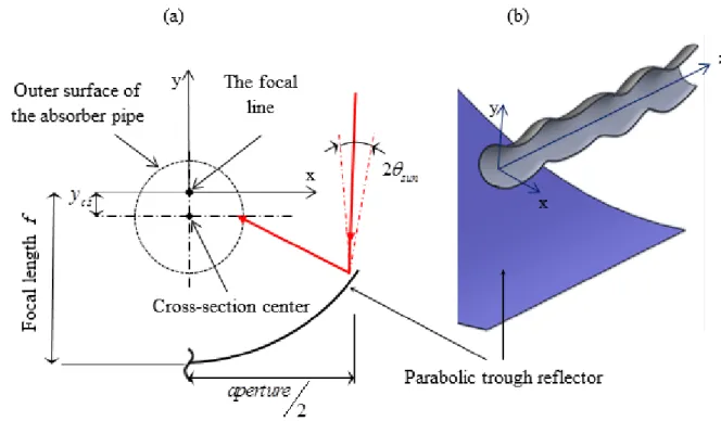 Figure 2.3 : 3D schematic view of the novel vacuumed absorber. 