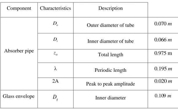 Table 2. 2 : Optical proprieties [1, 15, 16]. 