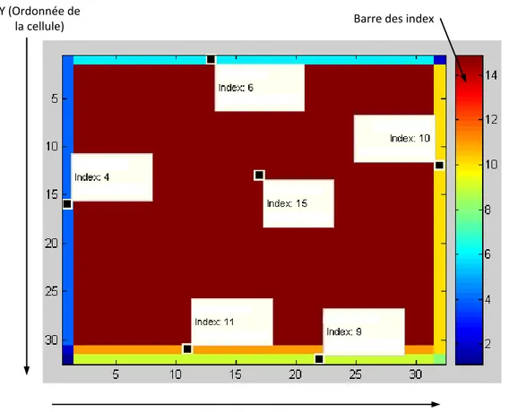 Figure 2-10: Modélisation des 32×32 cellules et des chemins rectangulaires avec le logiciel  MATLAB