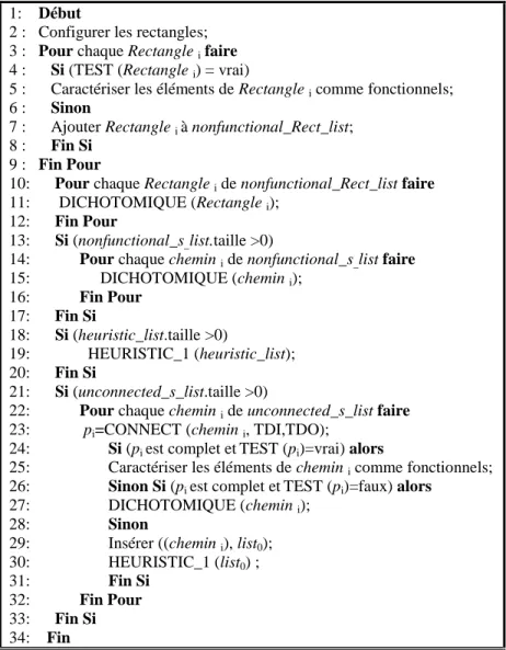 Figure 3-6: Pseudo code de l’algorithme de diagnostic.