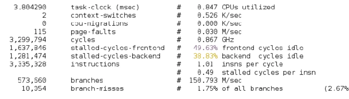 Figure 2 : Exemple de sortie de perf sous Linux 