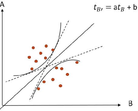 Figure 7 : Exemple de représentation de l’enveloppe convexe  Synchroniser « à la volée » 