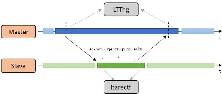 Figure 10 : Schématisation du processus de génération de paires d’évènements 