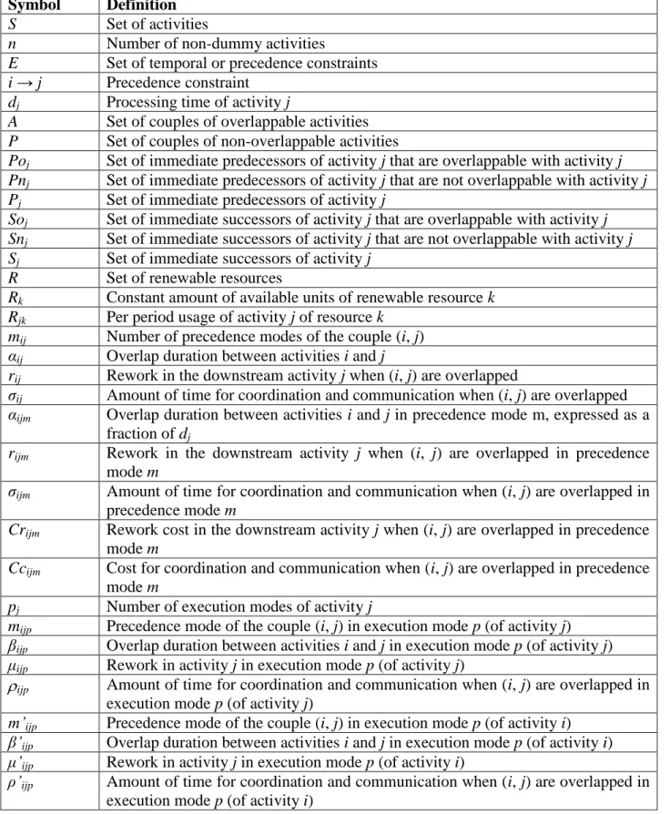 Table 4.1: Symbols and definitions 