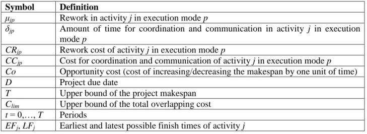 Table 4.1: Symbols and definitions (continued) 