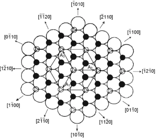 Figure I.4 : Schéma d'emballage des ions O 2  dans la cellule saphir [78]. Al 