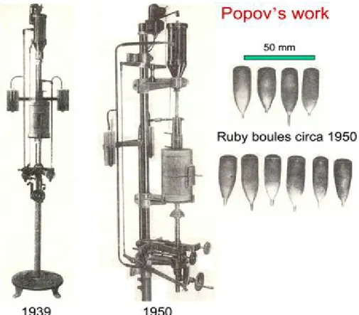 Figure I.18 : Modifications apportés à la méthode de Verneuil par Popov en 1939 