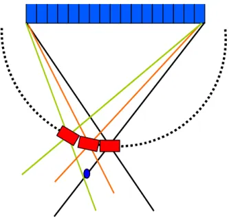 Figure 20 Example of sector scan. The foci are located on a circle, and the beams are steered